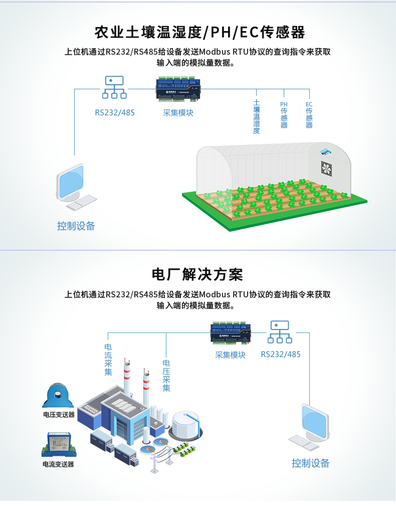 DAM16AIAO 模擬量采集模塊應(yīng)用場(chǎng)景