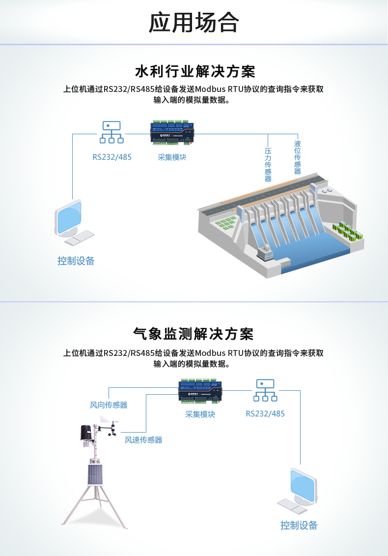 DAM14AIAO 模擬量采集模塊應(yīng)用場景