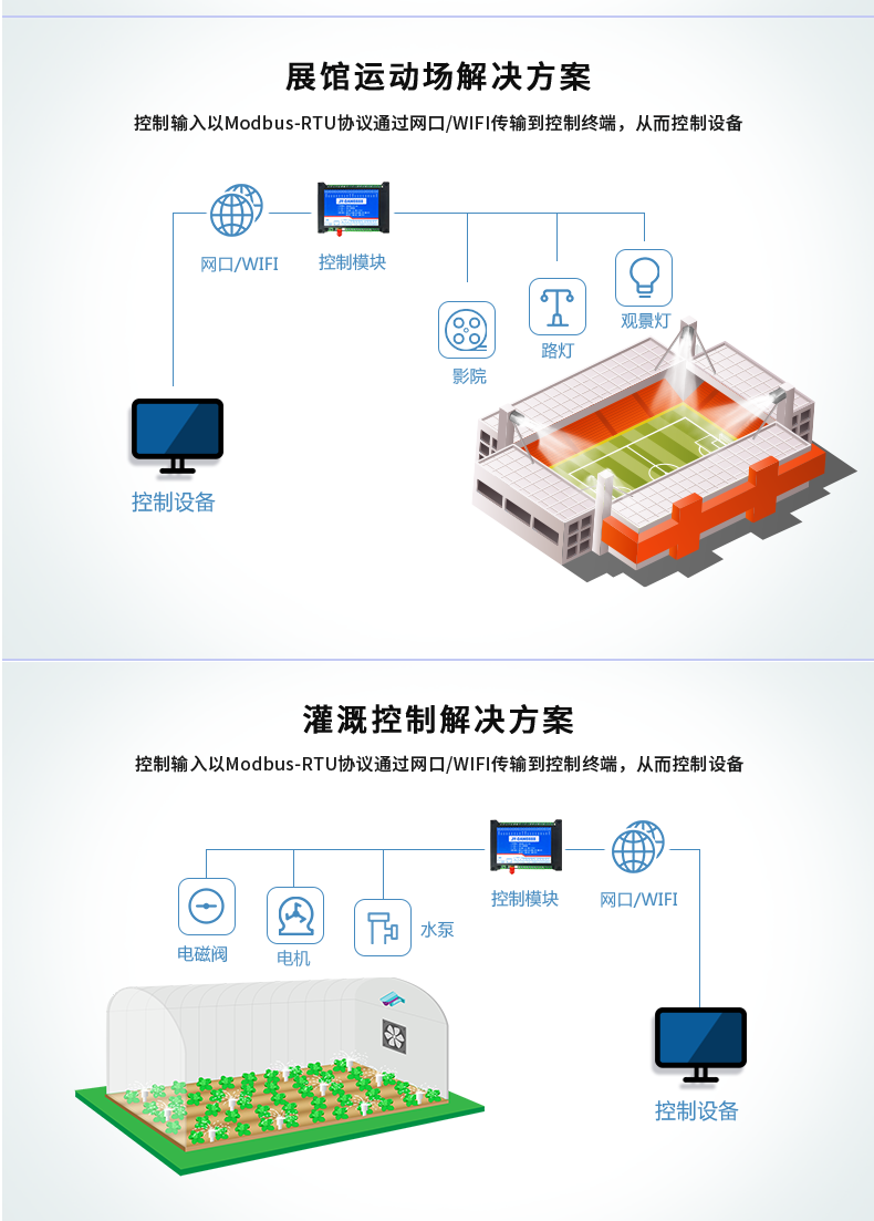 DAM-1012A 工業(yè)級網(wǎng)絡(luò)數(shù)采控制器應(yīng)用場景