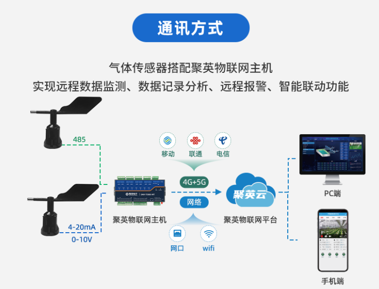 風向傳感器 通訊方式