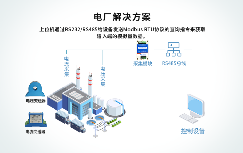 繼電器模塊，電廠解決方案