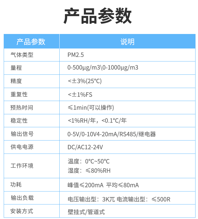 空氣質(zhì)量傳感器 產(chǎn)品參數(shù)