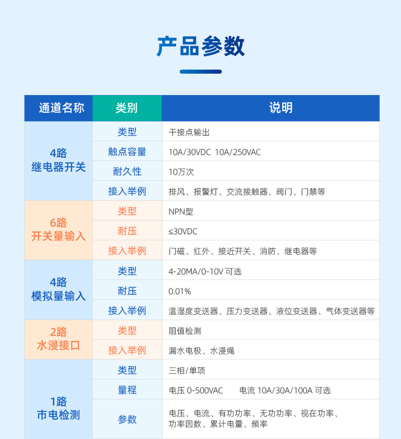 機(jī)房動環(huán)監(jiān)控系統(tǒng)產(chǎn)品參數(shù)