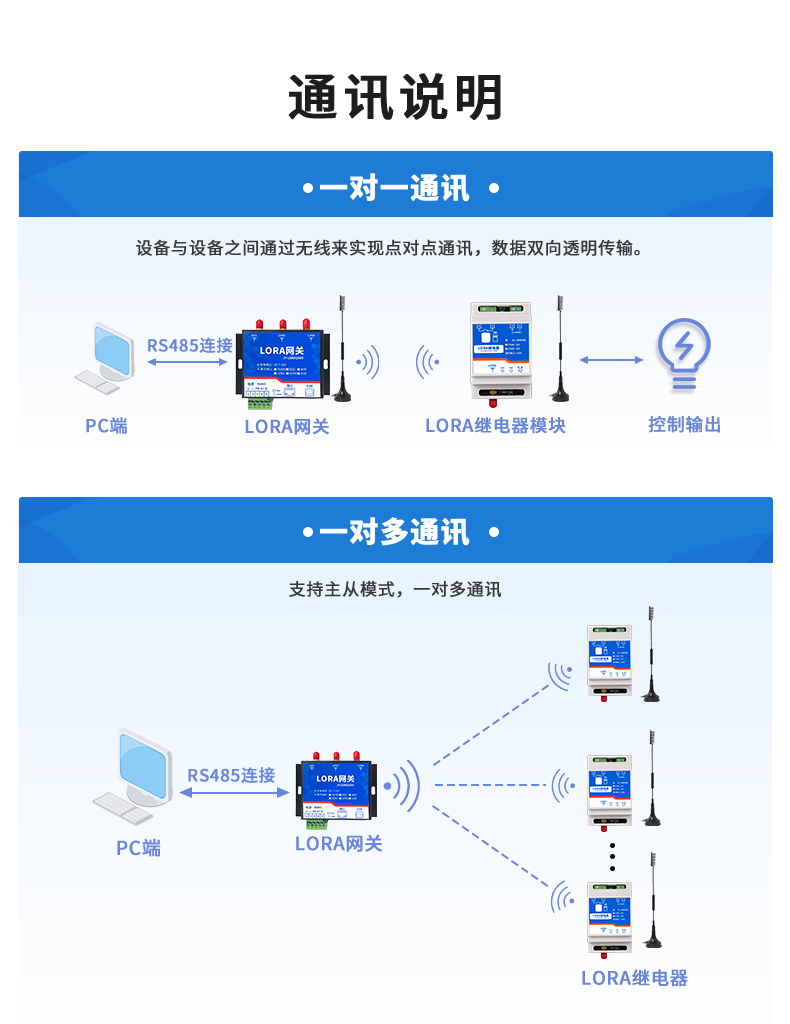 JY-DAM-0100-LORA 繼電器控制模塊