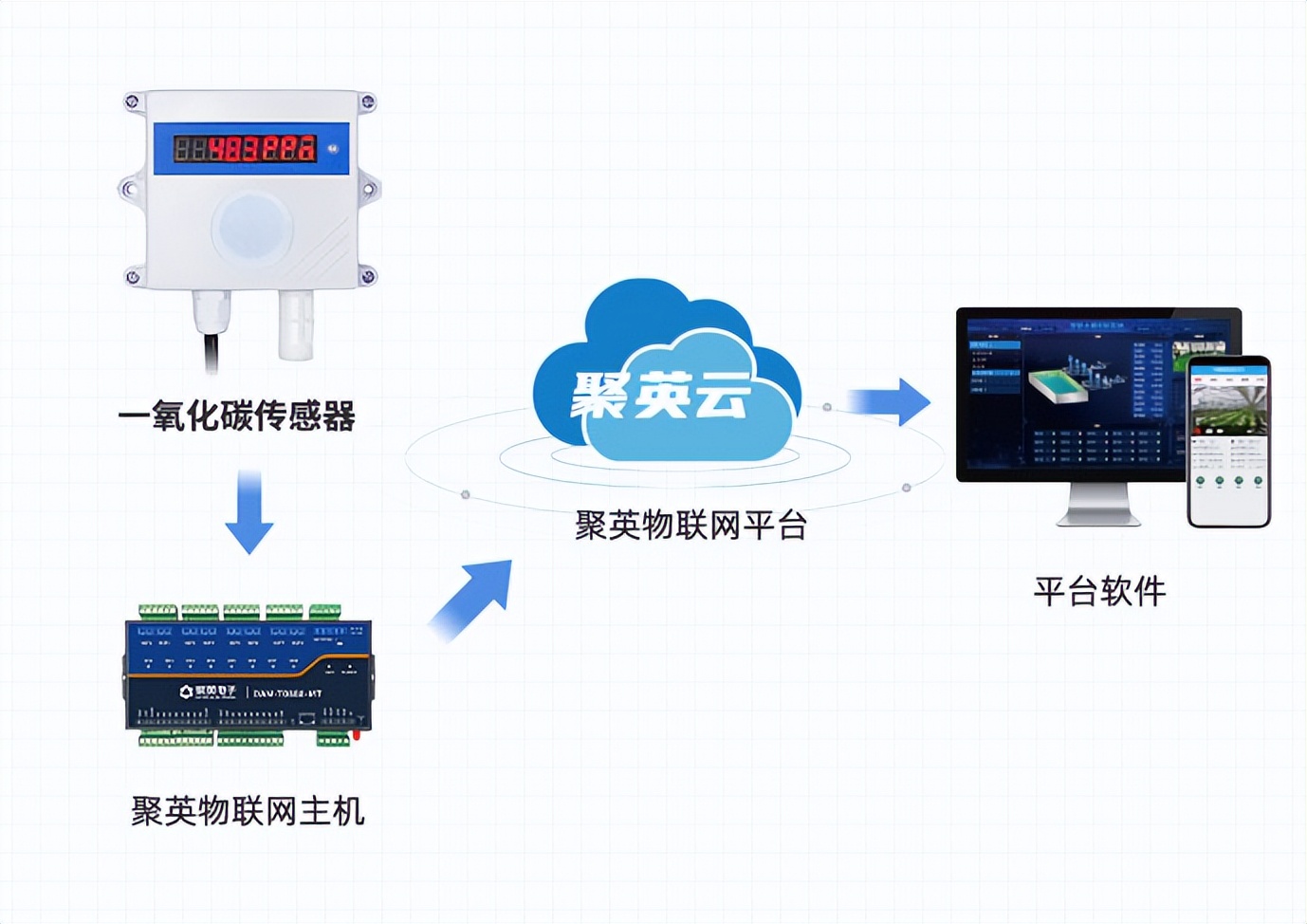 聚英物聯(lián)網(wǎng)主機