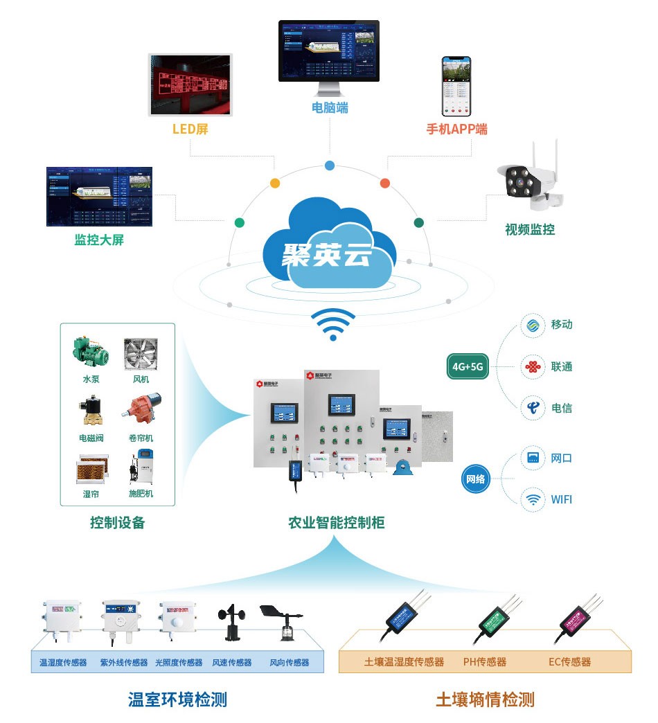 農(nóng)業(yè)智能控制箱