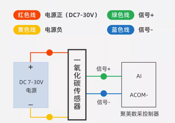 一氧化碳傳感器