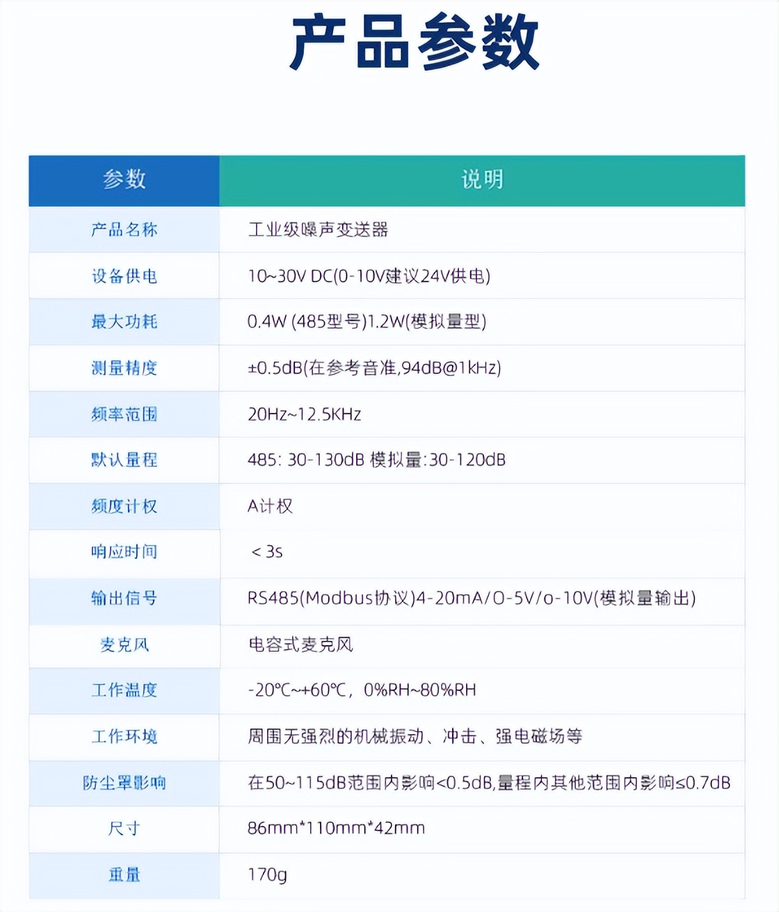 噪聲傳感器 產品參數