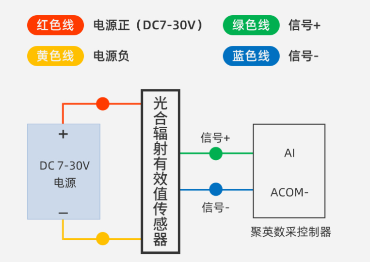 聚英光合輻射傳感器