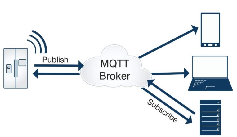 MQTT協(xié)議的特性與應用