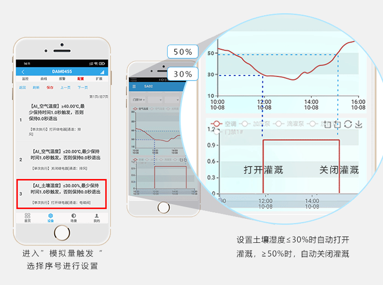 手機(jī)遠(yuǎn)程智能灌溉