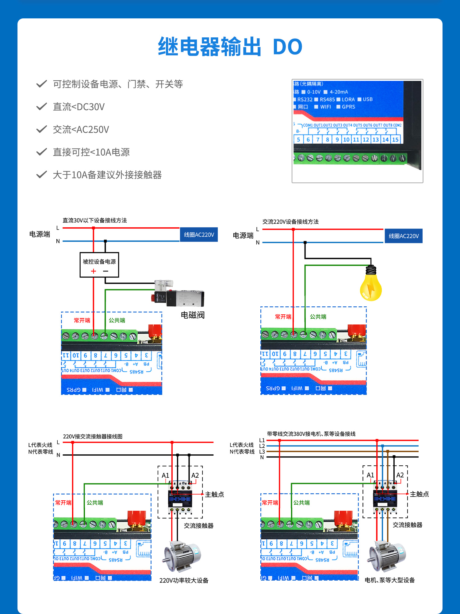 云平臺 DAM-0888 遠程數采控制器