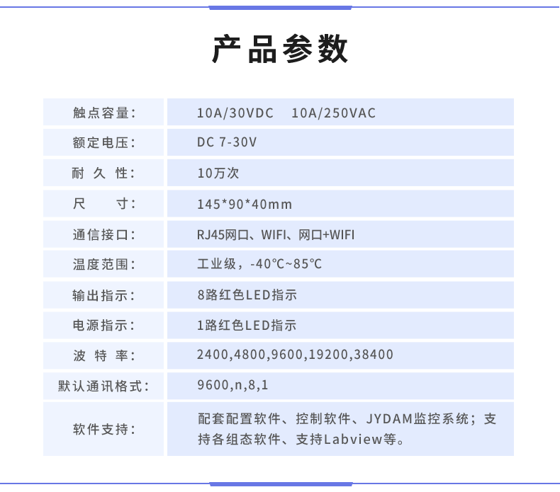 云平臺 DAM-0888 遠程數采控制器產品參數