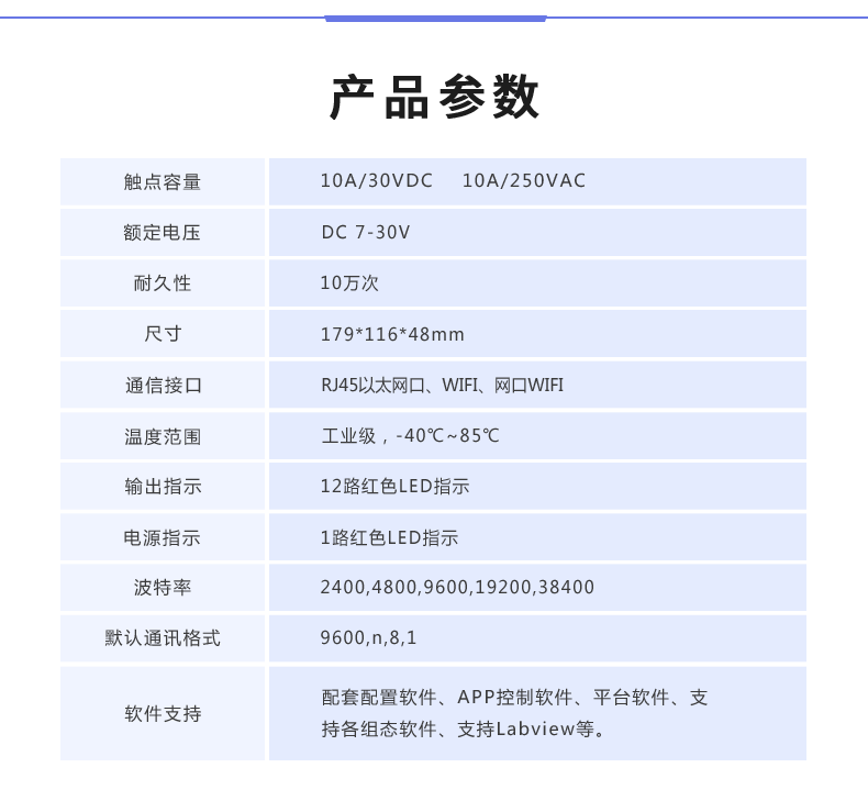 云平臺(tái) DAM-12884 遠(yuǎn)程數(shù)采控制器產(chǎn)品參數(shù)