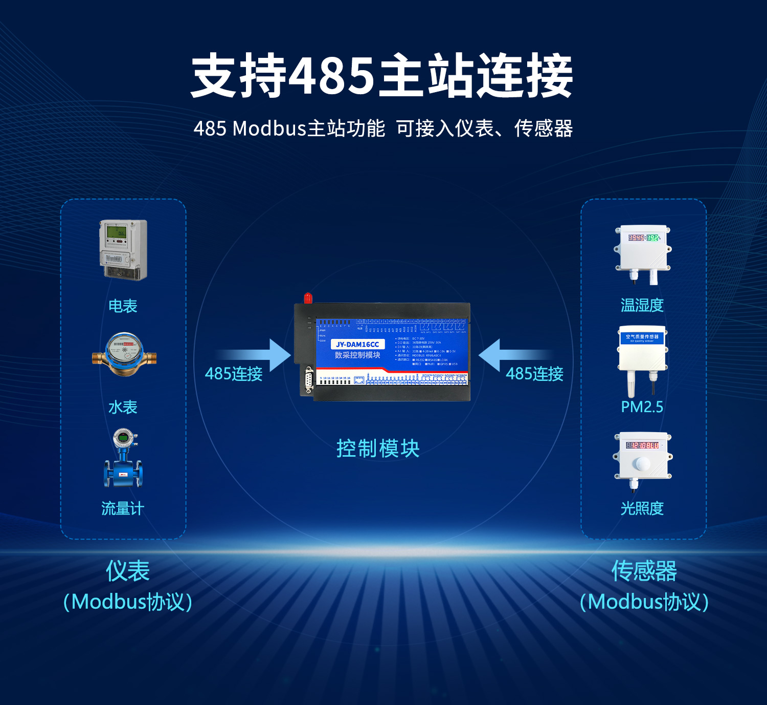 云平臺(tái) DAM-16CC 遠(yuǎn)程數(shù)采控制器