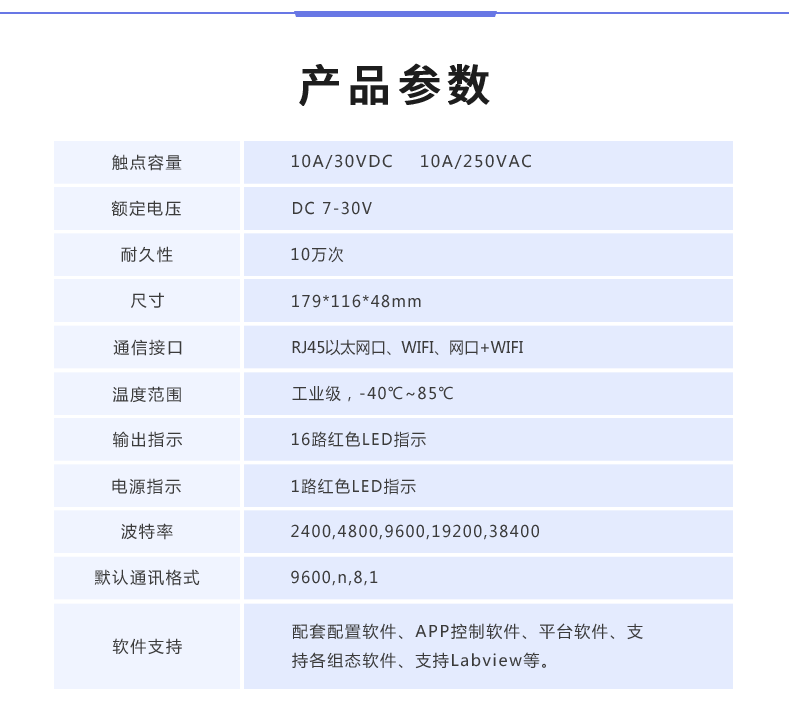 云平臺(tái) DAM-16CC 遠(yuǎn)程數(shù)采控制器產(chǎn)品參數(shù)