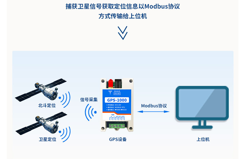 可以通過衛(wèi)星信號(hào)獲取數(shù)據(jù)