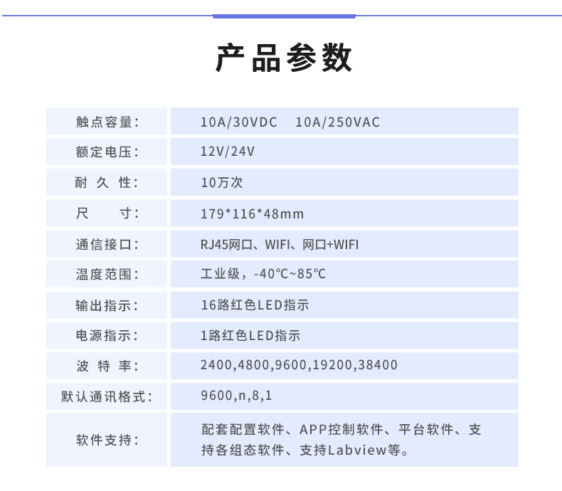 云平臺(tái) DAM-1600D 遠(yuǎn)程智能控制器產(chǎn)品參數(shù)