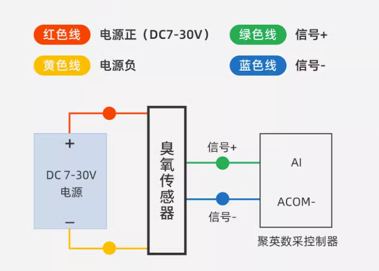 臭氧傳感器