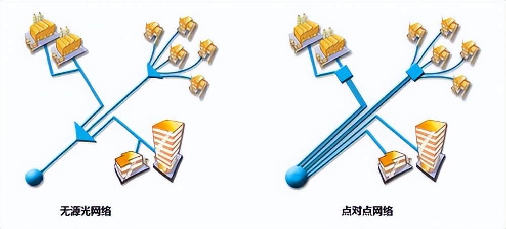 點對點通信是什么?