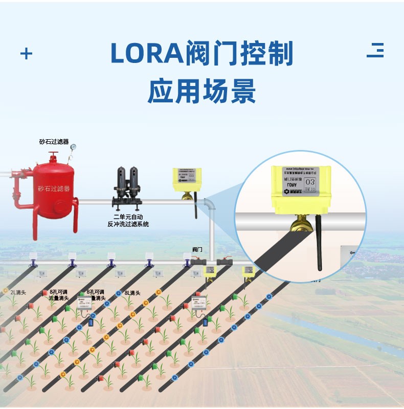 Lora閥門控制應(yīng)用場景