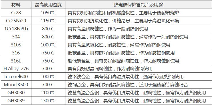 熱電偶保護(hù)管的用途