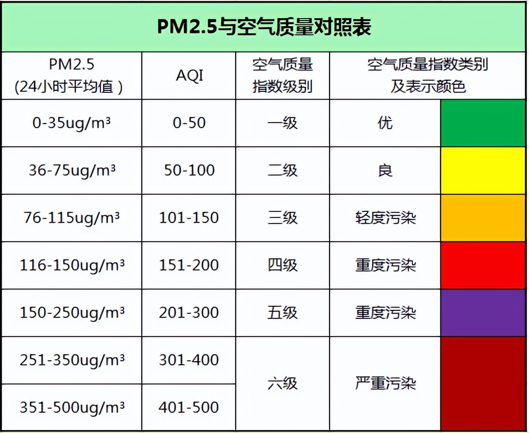 空氣質(zhì)量傳感器在空氣質(zhì)量監(jiān)測中的應用