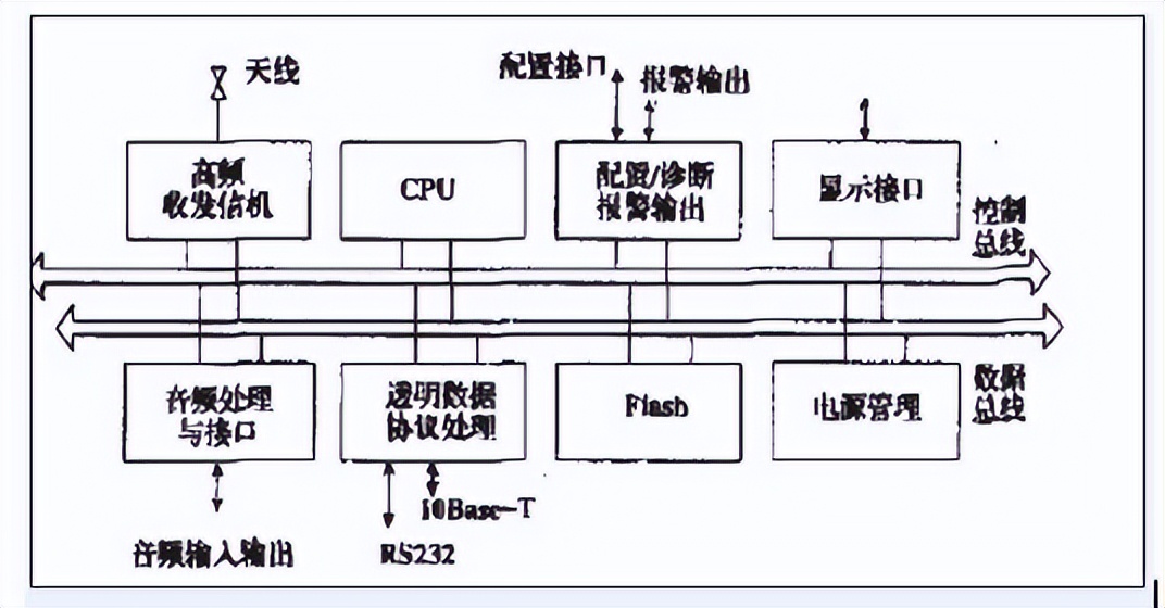 工程機(jī)械遠(yuǎn)程監(jiān)控系統(tǒng)原理圖