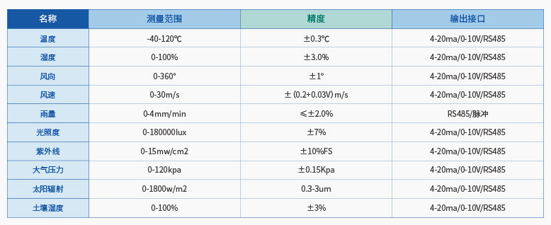 氣象環(huán)境監(jiān)測(cè)系統(tǒng) 詳細(xì)