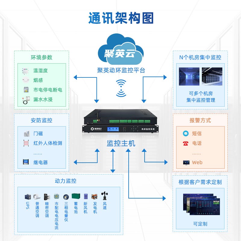 機房動環(huán)監(jiān)控系統(tǒng)