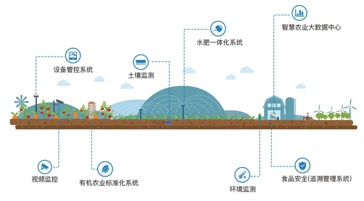 大棚智能控制方案