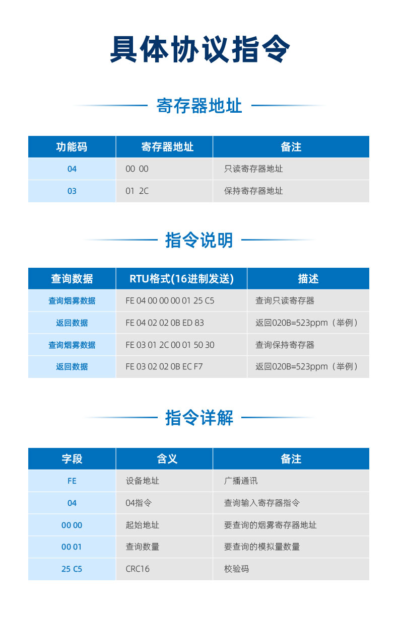 有機蒸氣傳感器協(xié)議指令