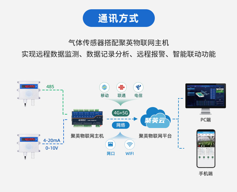 有機蒸氣傳感器通訊方式