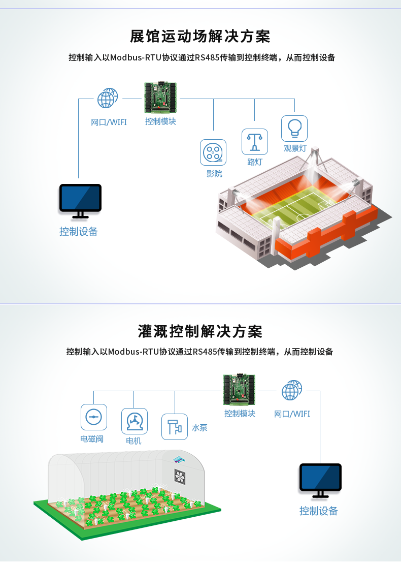 DAM-1616 工業(yè)級網(wǎng)絡(luò)控制模塊應用場景