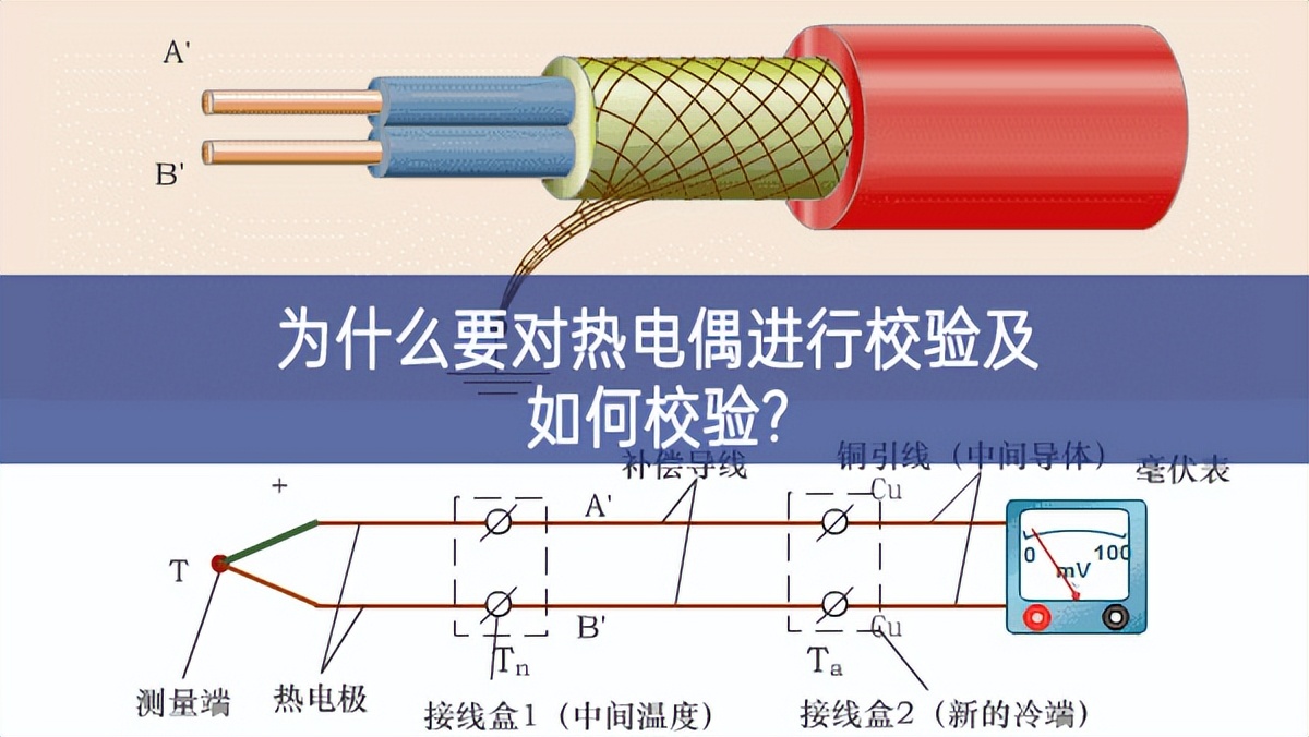 　為什么要對(duì)熱電偶進(jìn)行校驗(yàn)及如何校驗(yàn)?