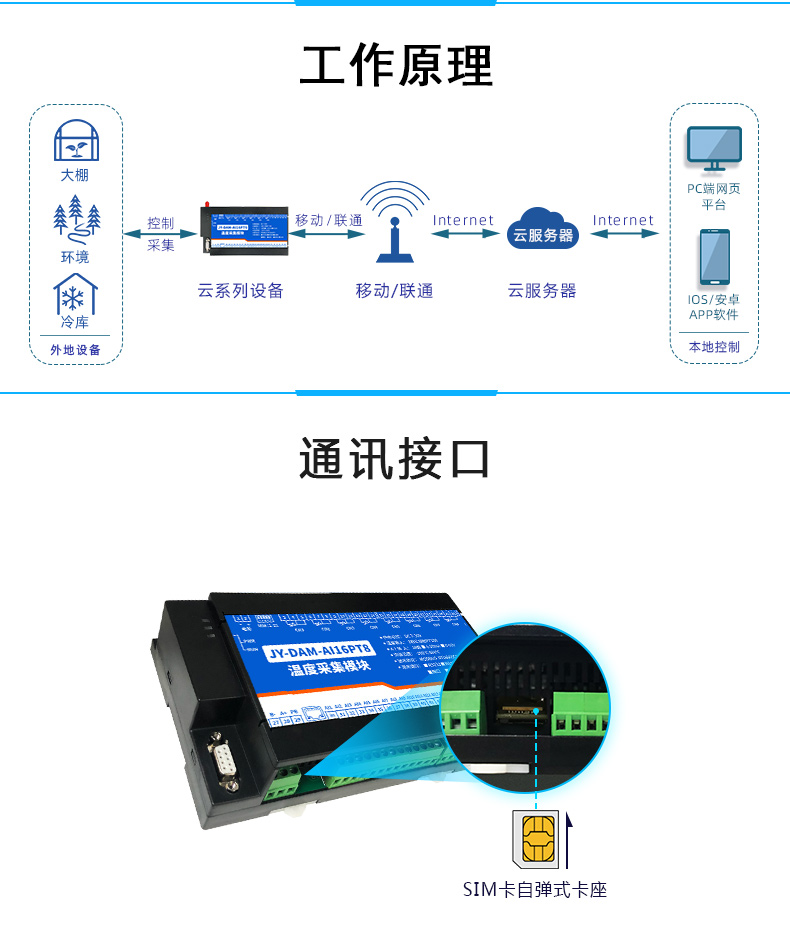 云平臺 GPRS-AI16PT 溫度采集模塊工作原理