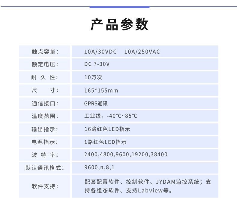  云平臺(tái) DAM-1600B GPRS版 遠(yuǎn)程智能控制器產(chǎn)品參數(shù)