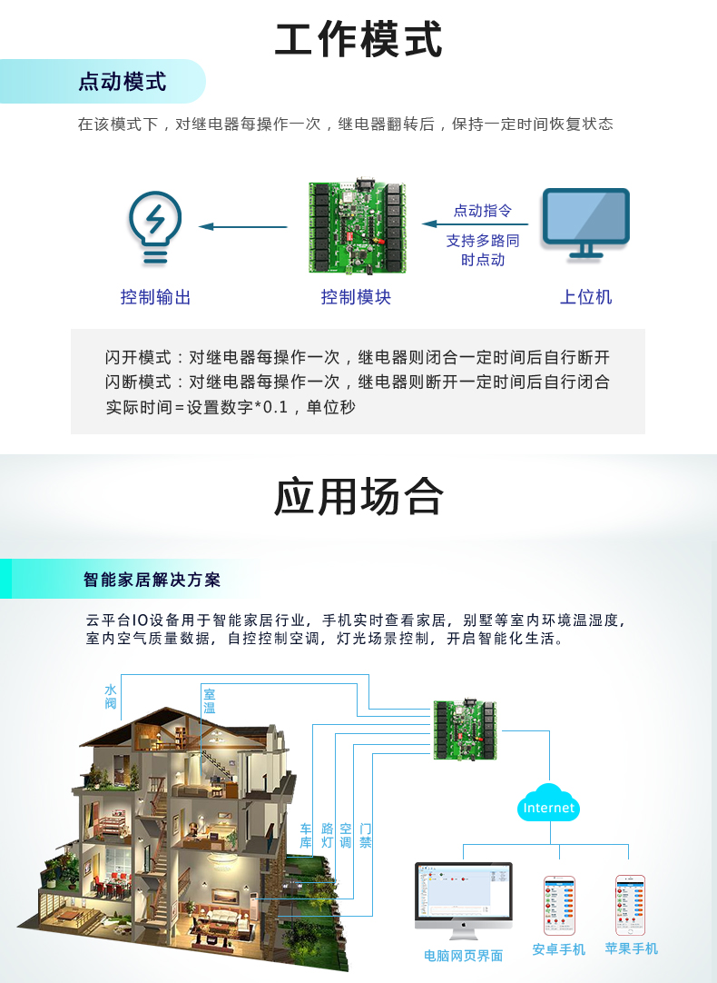  云平臺(tái) DAM-1600B GPRS版 遠(yuǎn)程智能控制器工作模式