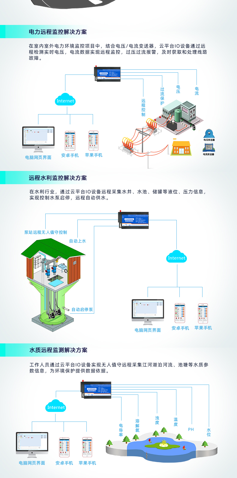 云平臺 GPRS-12884 遠程數(shù)采控制器 應(yīng)用場合三