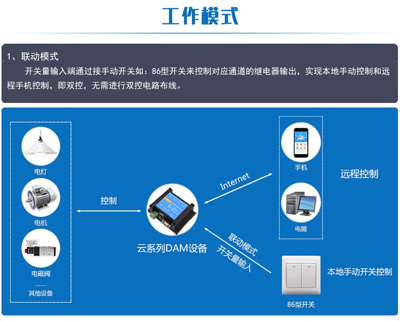 云平臺 GPRS-2204-WS 遠程控制開關工作模式