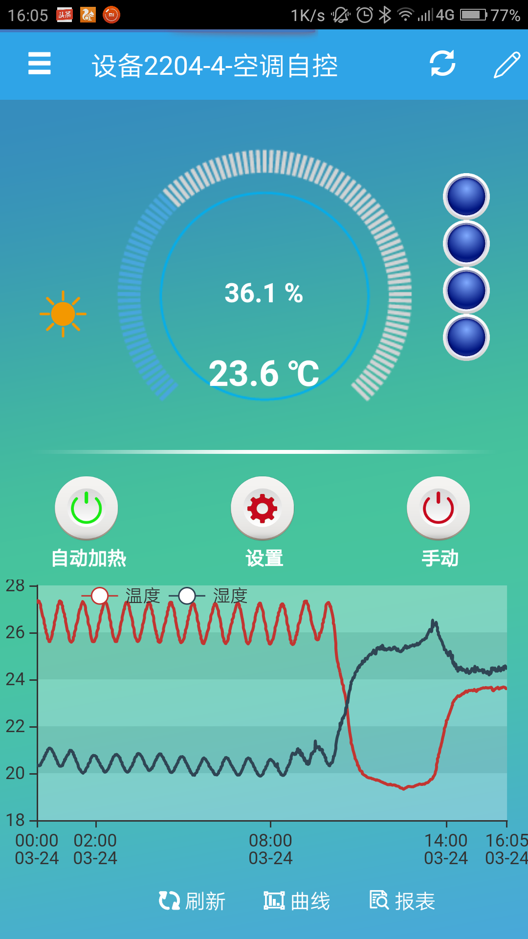 云平臺 GPRS-2204-WS 遠程控制開關手機界面)