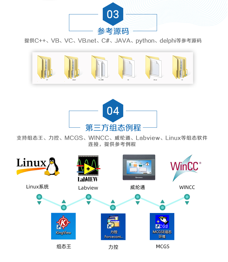 云平臺 GPRS-0404A 遠(yuǎn)程數(shù)采控制器 二次開發(fā)說明