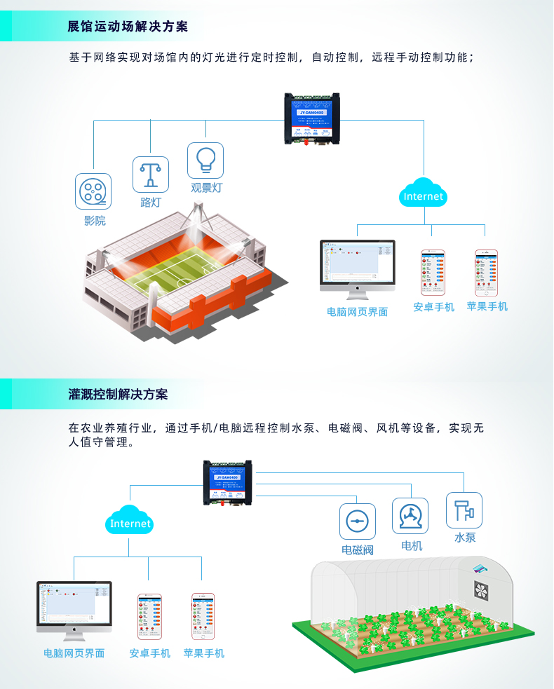 云平臺(tái) GPRS-0400 遠(yuǎn)程智能控制器 應(yīng)用場(chǎng)合二