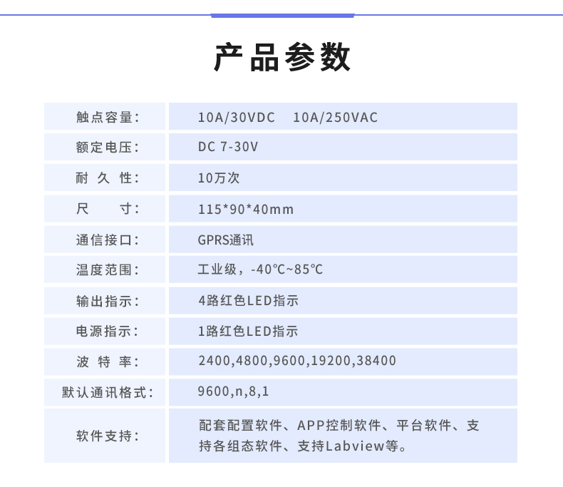 云平臺(tái) GPRS-0400 遠(yuǎn)程智能控制器 產(chǎn)品參數(shù)