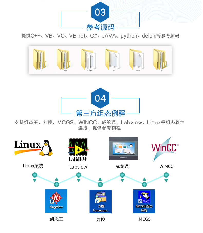 云平臺(tái) GPRS-0400 遠(yuǎn)程智能控制器 二次開(kāi)發(fā)說(shuō)明