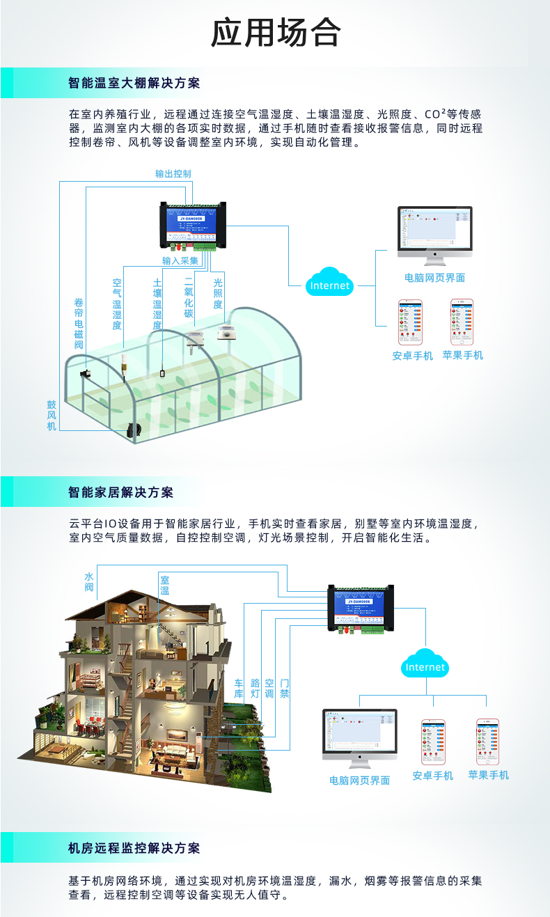 云平臺 GPRS0606 遠程智能控制器應(yīng)用場合溫室和智能家居和機房監(jiān)視解決方案