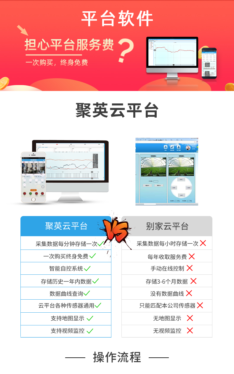 云平臺(tái) DAM-0666 GPRS版 遠(yuǎn)程數(shù)采控制器云平臺(tái)