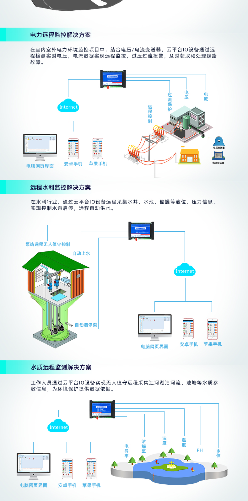 云平臺(tái) DAM-0666 GPRS版 遠(yuǎn)程數(shù)采控制器應(yīng)用場(chǎng)景