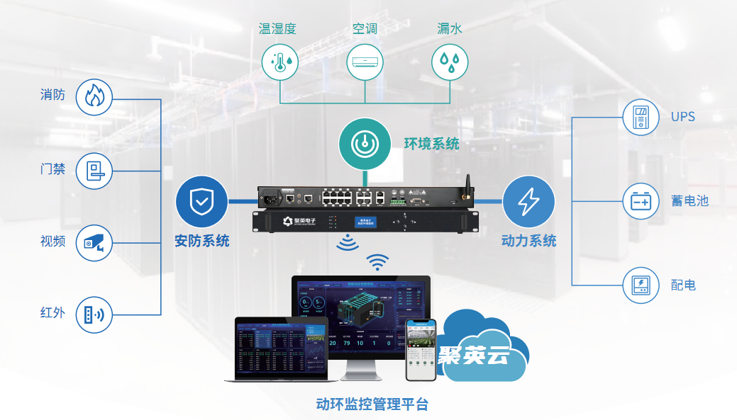 機(jī)房動力環(huán)境監(jiān)控系統(tǒng)