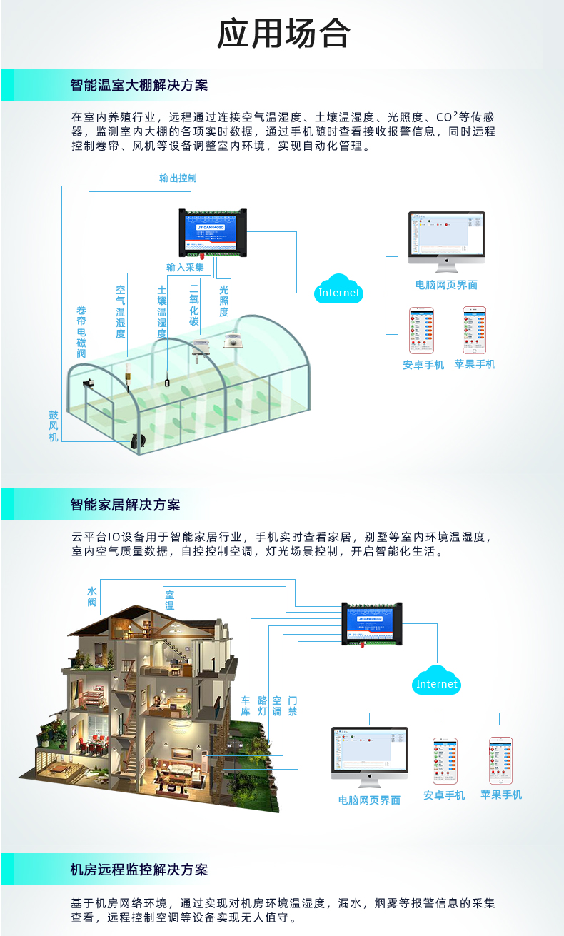 云平臺(tái) GPRS-0408 遠(yuǎn)程智能控制器 應(yīng)用場(chǎng)合一